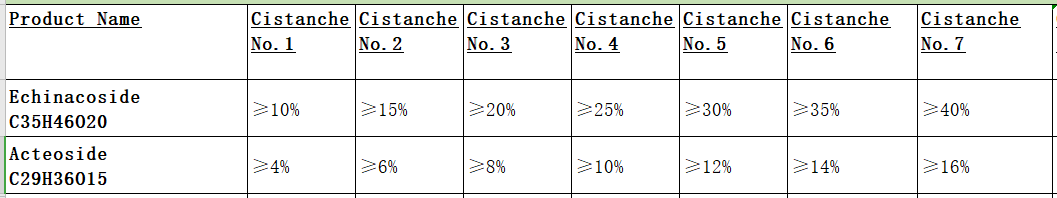 CITANCHE EXTRACT: SPECIFICATION