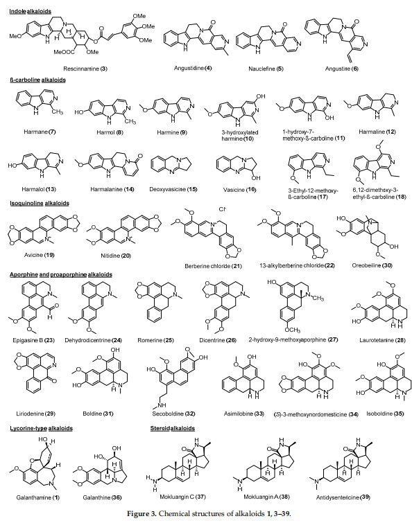  Chemical structures of alkaloids