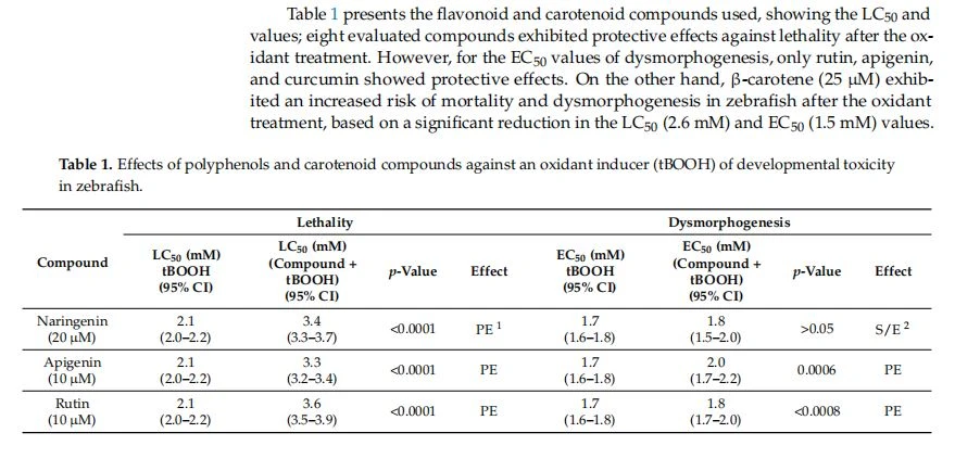 Effects of polyphenols and carotenoid compounds against an oxidant inducer (tBOOH) of developmental toxicity in zebrafish Effects of polyphenols and carotenoid compounds against an oxidant inducer (tBOOH) of developmental toxicity in zebrafish
