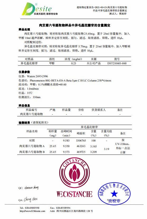 cistanche and tongkat ali reddit