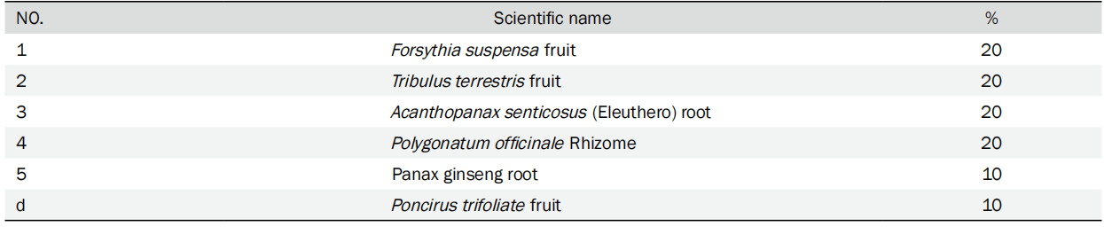 cistanche anti-oxdiation