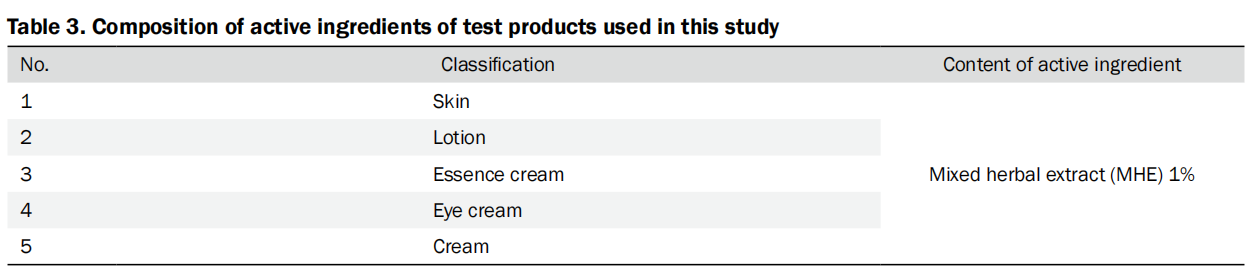 cistanche anti-oxdiation research