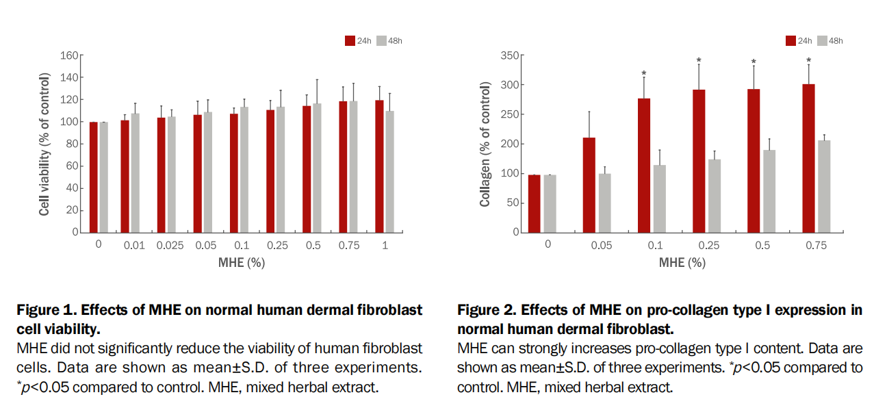 cistanche anti-oxdiation research