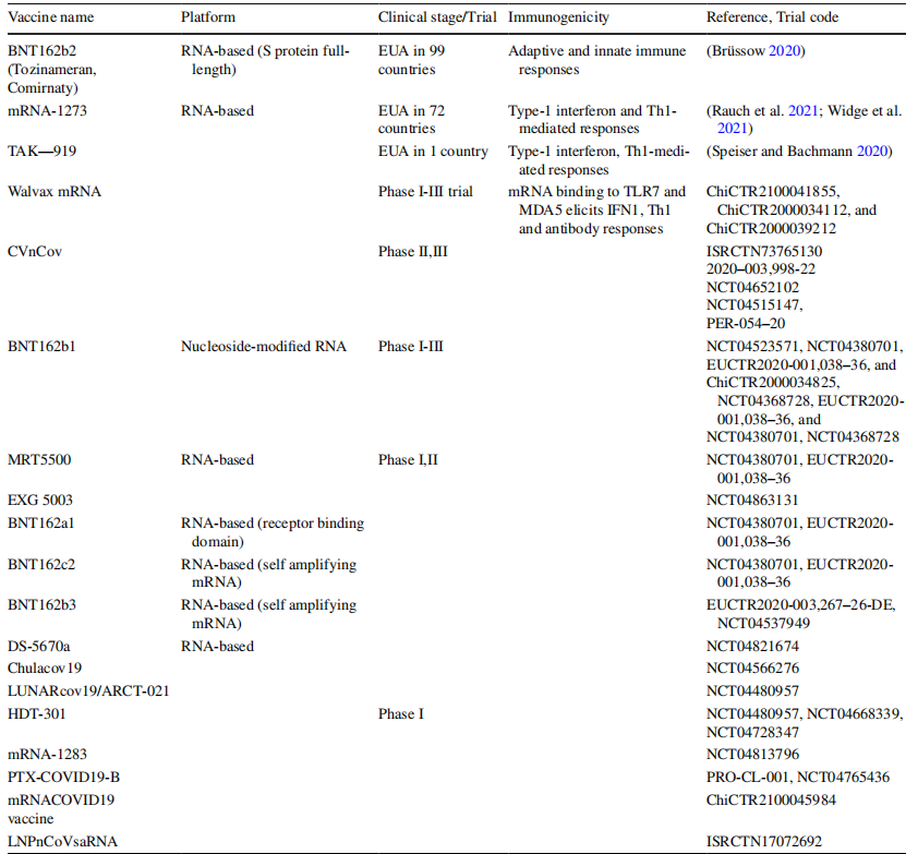Table 1 Clinical trials and approved COVID-19 vaccines and their characteristics image image Table 1 Clinical trials and approved COVID-19 vaccines and their characteristics image image