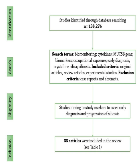 Figure 1. Flowchart of the literature search. Flowchart of the literature search. Figure 1. Flowchart of the literature search. Flowchart of the literature search.